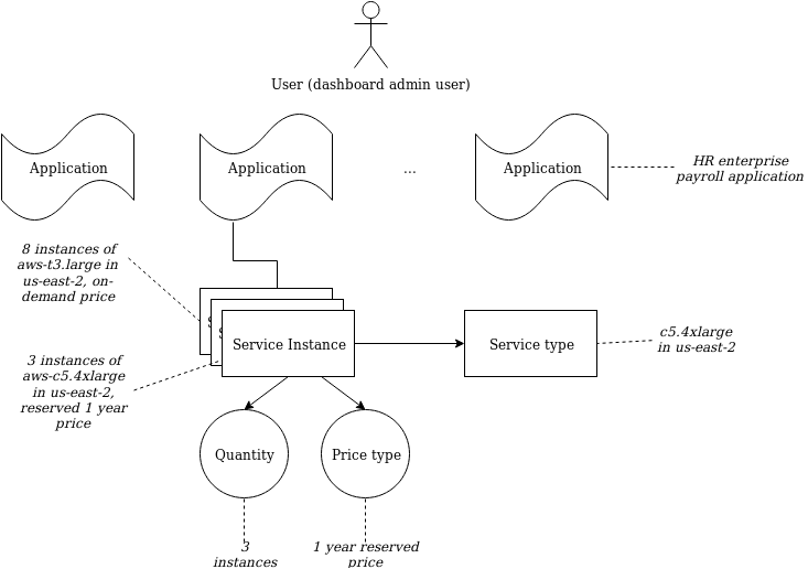 The BigBitBus API Documentation | BigBitBus Inc.